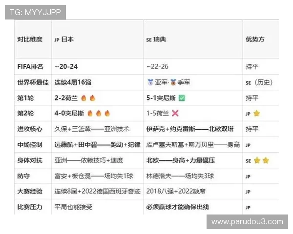 世界杯日本对阵瑞典比赛焦点新闻全面解析引发热议的精彩瞬间与关键战术分析